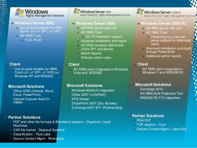 Active Directory 2012 Pdf